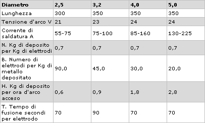 Dimensioni e specifiche