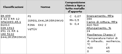 Elettrodo ESAB 43.39