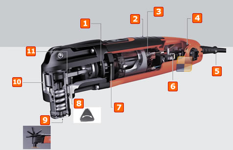 Spaccato MultiMaster FEIN