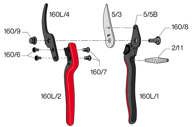 Forbici Felco