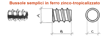 Bussole semplici per mobili