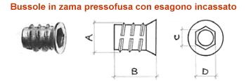 Bussola per mobili zama