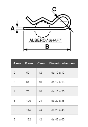 Dimensioni coppiglia