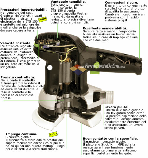 Dettagli della levigatrice ETS 150/3 sezionata