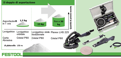 Assortimento completo Planex Festool