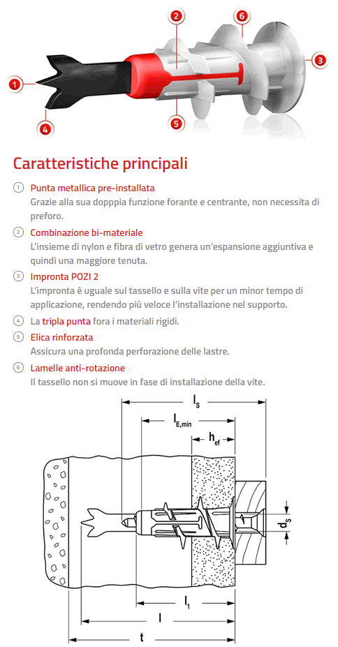 Tasselli per cartongesso - Chiodi e Viti - Caratteristiche dei tasselli per  cartongesso