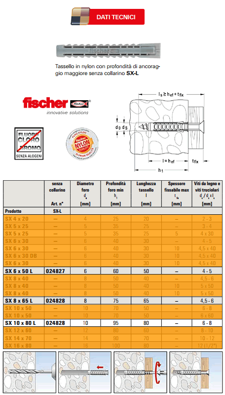 Dati tecnici Fischer SX-L prolungato