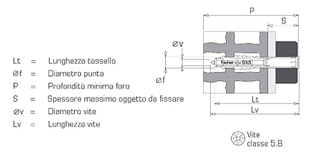 Tassello prolungato SXS Fischer