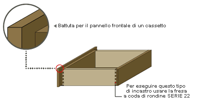 tipologia di battuta per pannello frontale cassetto