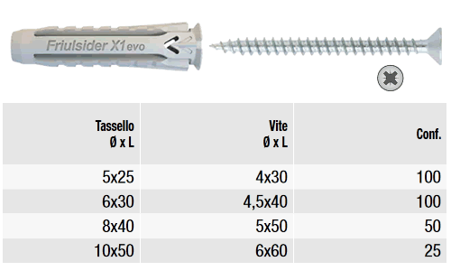 Misure tassello X1 e vite