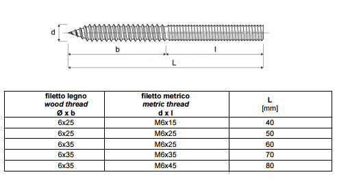 Misure della vite