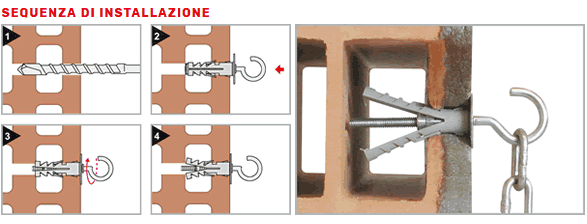 Installazione tasselli TA