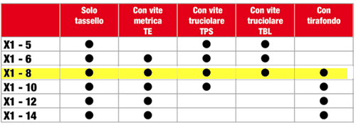 Tassello nylon X1 espansione uniforme Tassello nylon X1