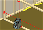Livello laser RoboToolz doppia testina mod. 2000HV