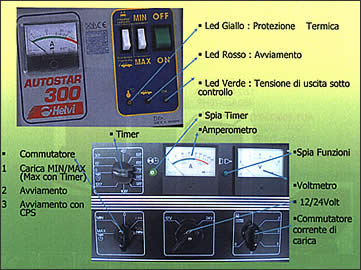 Carica batterie serie Autostar