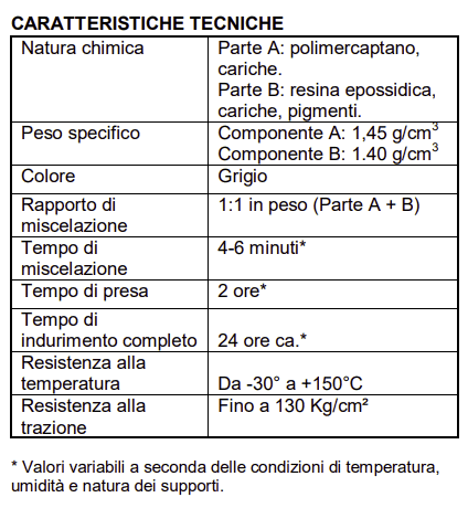 Colla epossidica bicomponente Pattex