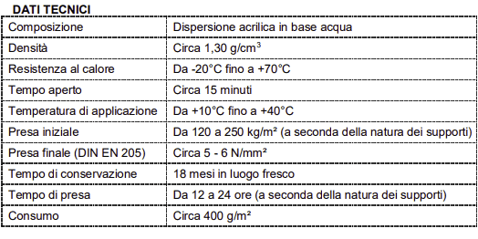 Dati tecnici