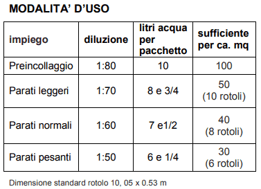 Colla per carta da parati, Colla Sichozell