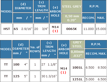 Dati tecnici