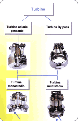 Motori di aspirazione