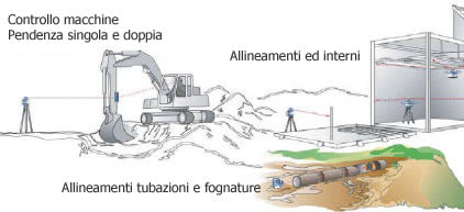 Applicazioni livello laser A710