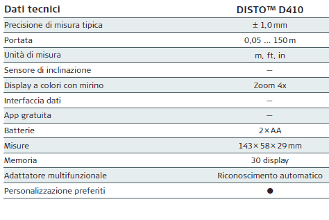 Dati tecnici