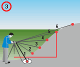 Misurare la differenza di altezza con DISTO D8