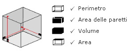 Misure di volume, area, perimetro e superfici pareti