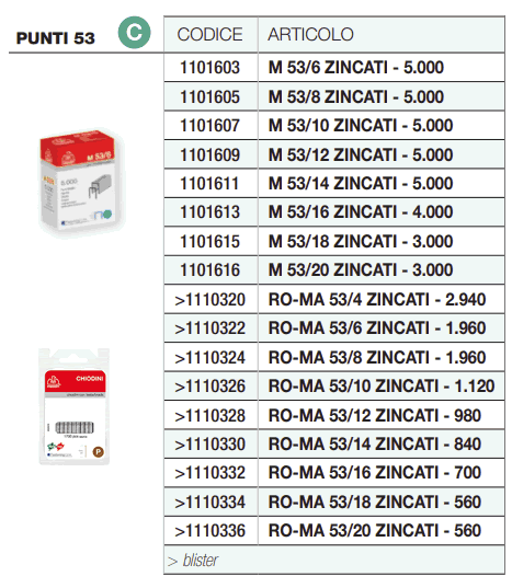 Confezionamento punti M53