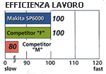 Efficienza lavoro