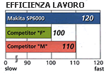 Efficienza lavoro