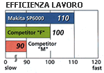 Efficienza lavoro