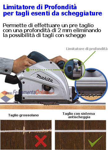 Limitatore di profondità