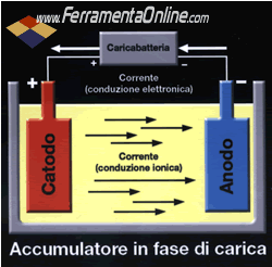 Accumulatore in fase di carica