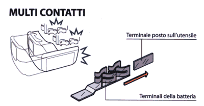 Batterie al Litio - nuovi multi contatti Batterie al Litio - nuovi multi contatti