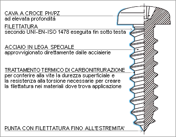 Vite autofilettante per lamiera e laminati metallici