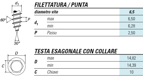 Dati tecnici Kovervit AA