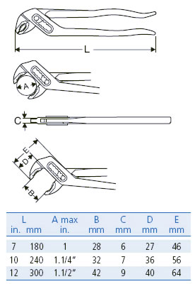 Pinza Poligrip Orbis