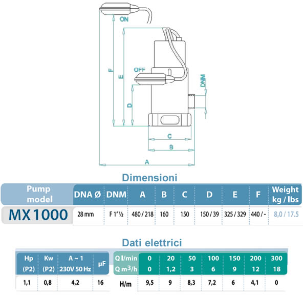 Pompa immersione MX1000 Osip