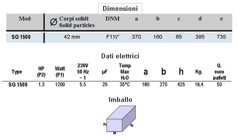 Dati tecnici pompa sommersa (sommergibile) serie SG