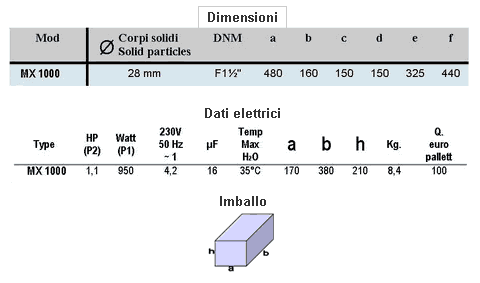 Dati tecnici pompa sommersa (sommergibile) inox serie MX