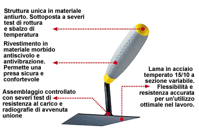 Cazzuolino SINTESI con manico fibra punta tonda Art.984