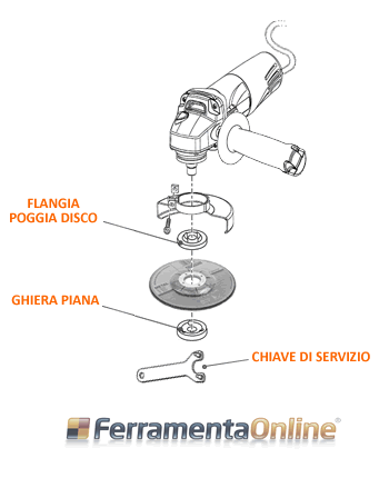 Montaggio flange