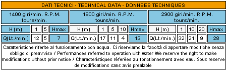 Pompa autoadescante per trapano elettrico TR 20