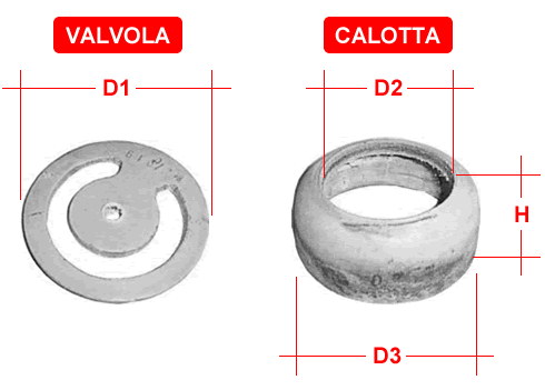 Dimensioni guarnizioni cuoio per pompe manuali