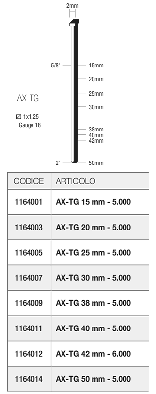 Tabella chiodini AX-TG