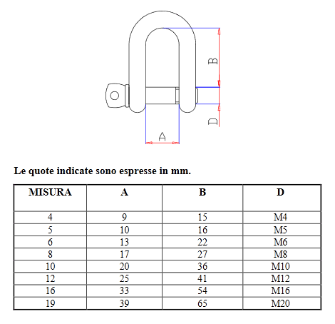 Dati tecnici grilli inox