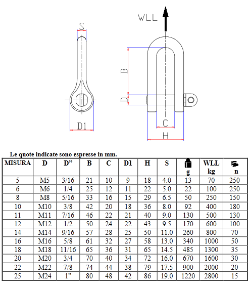 Dati tecnici Grilli Robur 8025