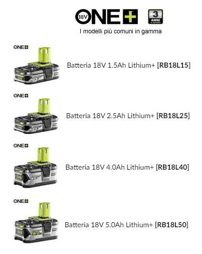 Gamma batterie 18V ONE+ Ryobi