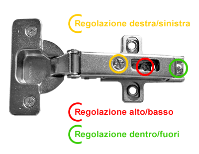 Cerniere per ante Salice C2A6A99